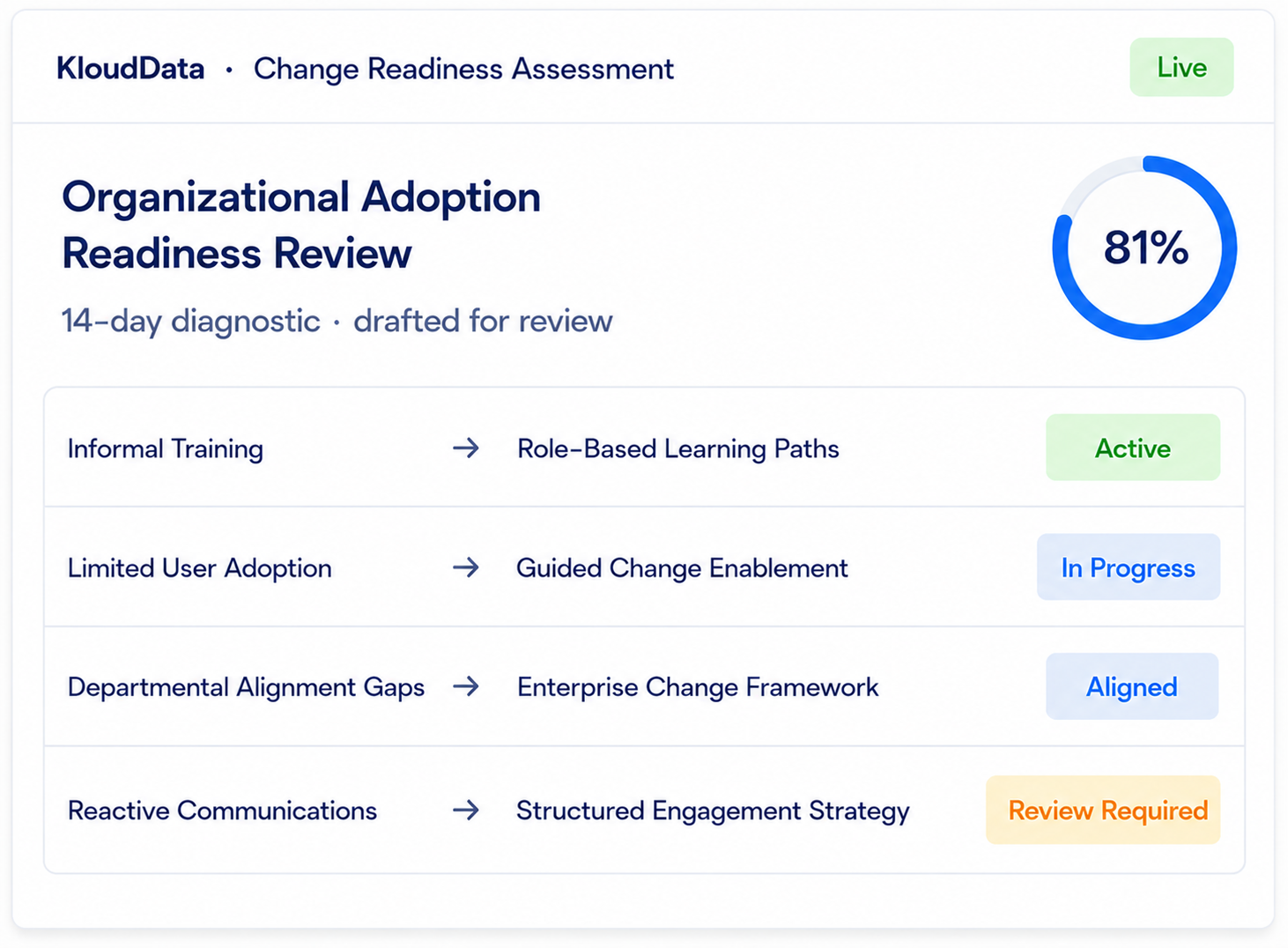 SAP Application Management Services