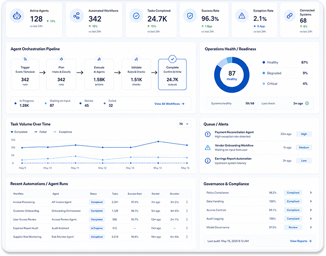 Agentic AI & Intelligent Automation Services
