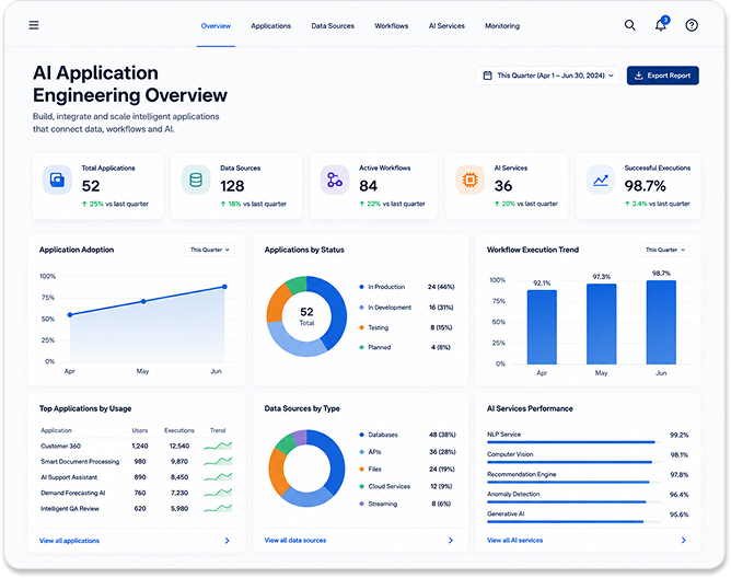 AI Application Engineering Overview
