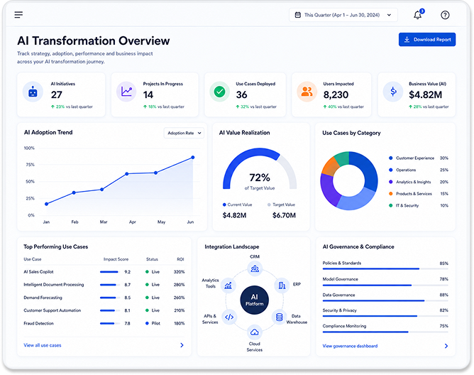 AI Transformation Consulting & Strategy