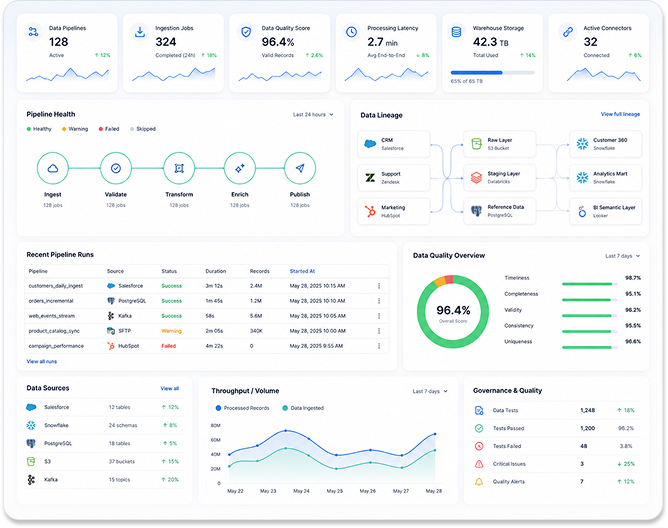 Data Engineering Services