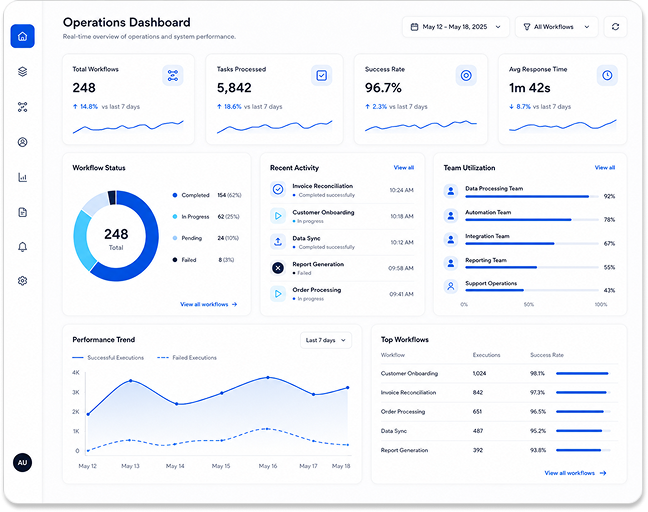 Data Integration Services