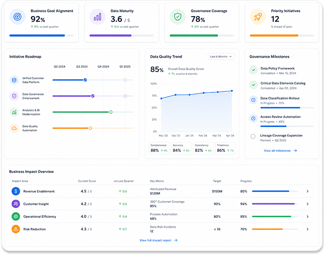 Data Strategy Consulting Services