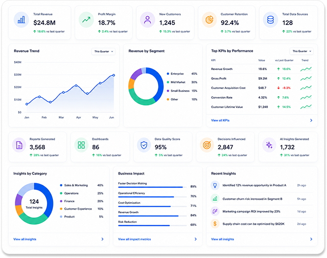 BI & Analytics Services