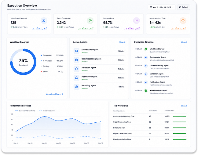 Multi-Agent Workflow Orchestration Services