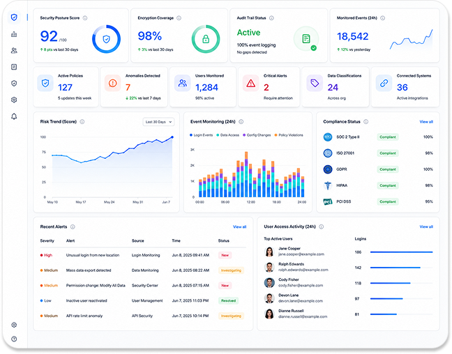 Salesforce Shield Services